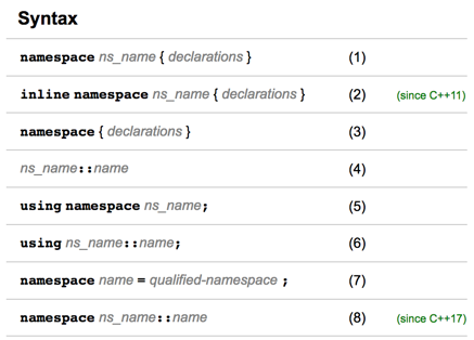 CppReference
