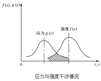 force-strength-interact
