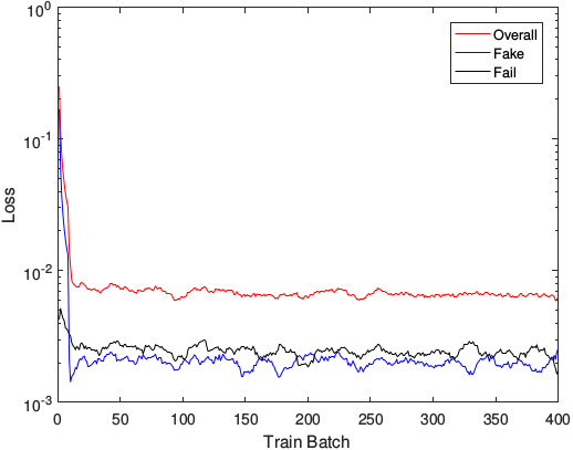 Train Loss